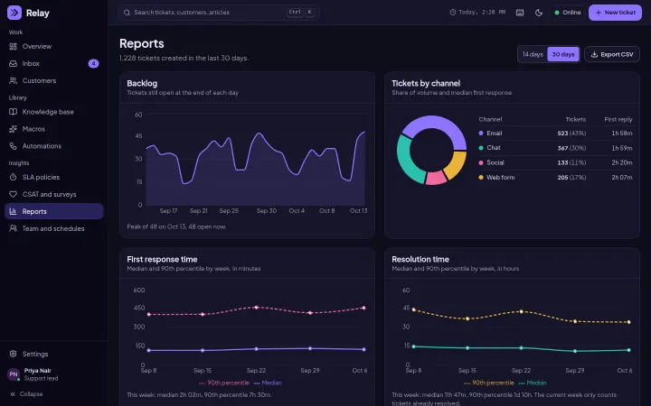 Relay: Reports: backlog, percentiles and channel mix