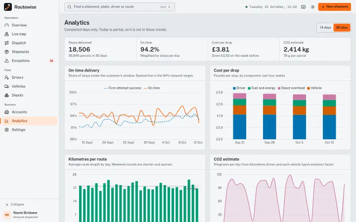 Routewise: Analytics: on-time, cost per drop and CO2