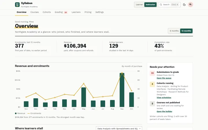 Syllabus: Instructor overview with revenue, funnel and drop-off