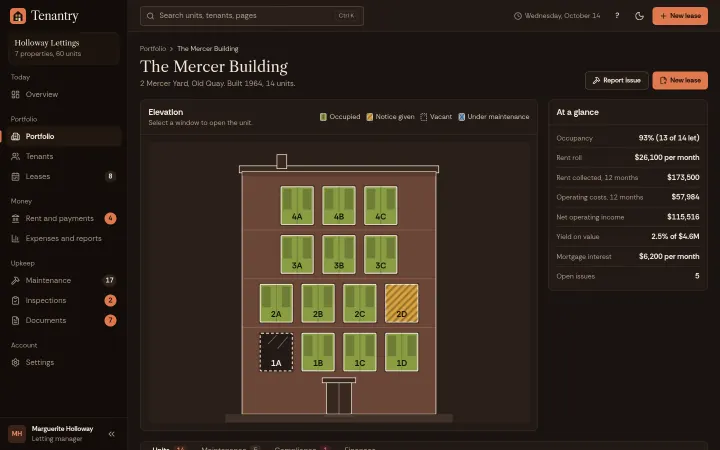 Tenantry: Property detail with units, compliance and finances
